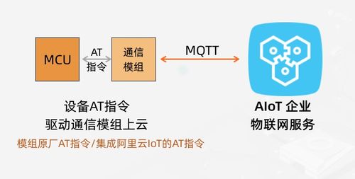 IoT物联网设备上云技术方案详解