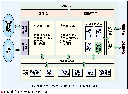 物联网的业务及关键技术解析