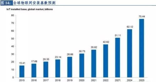 物联网技术服务 驱动新零售行业深度变革的核心引擎