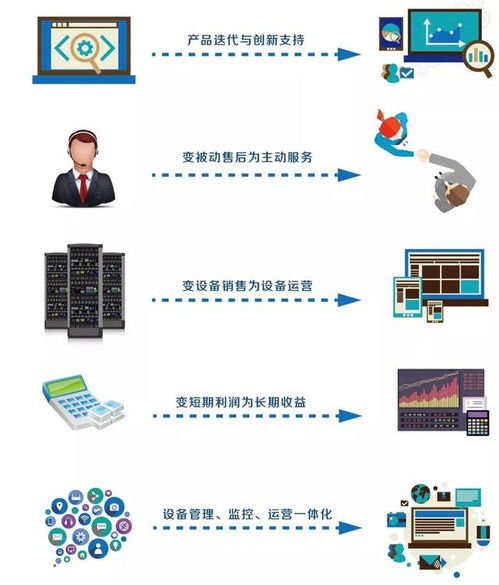 未来十年 物联网技术服务如何渗透并重塑世界每个角落