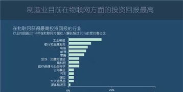 图说2016 全球物联网发展研究报告