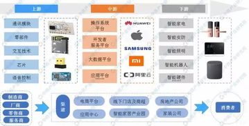 智能家居产业链深度解读 物联网技术如何成为核心引擎