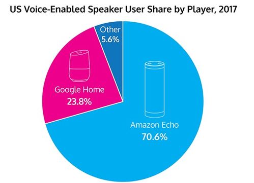 物联网技术 智能家居发展的核心引擎