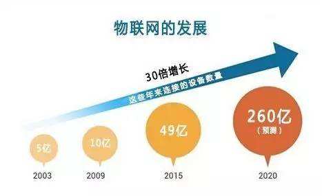 选择物联网技术服务商 七大关键考量与核心问题解析