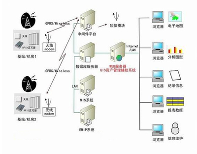 详解物联网中的“明珠”  RFID 与NFC 的关系