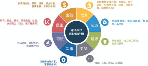 新基建浪潮下，趣链科技以物联网技术服务点燃数字经济新动能